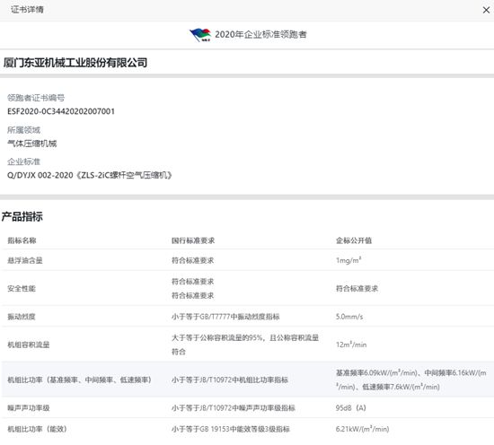 強力認證！捷豹永磁螺桿機“能效領(lǐng)跑”壓縮機行業(yè)