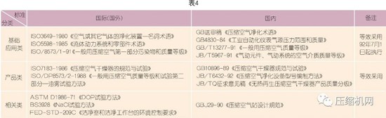 國內外壓縮空氣凈化技術(shù)發(fā)展探討