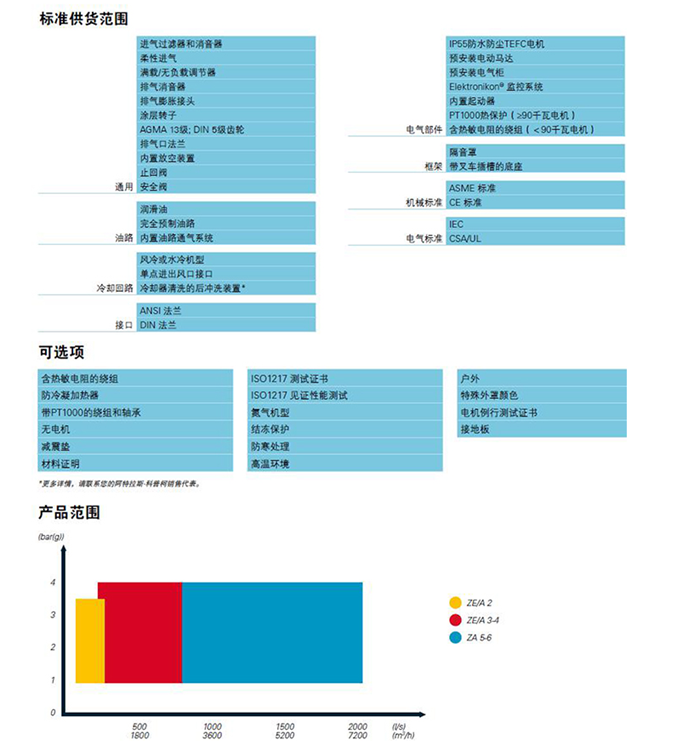 阿特拉斯ZA-ZE無(wú)油低壓空壓機