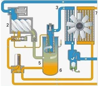 說(shuō)一說(shuō)空氣壓縮機工作原理