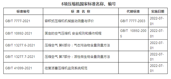壓縮機標準名稱(chēng)