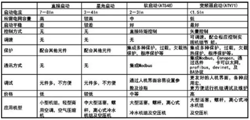 空壓機啟動(dòng)方式圖