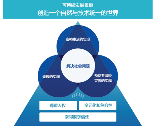 協(xié)作與共贏(yíng)：內外部關(guān)系穩定和諧