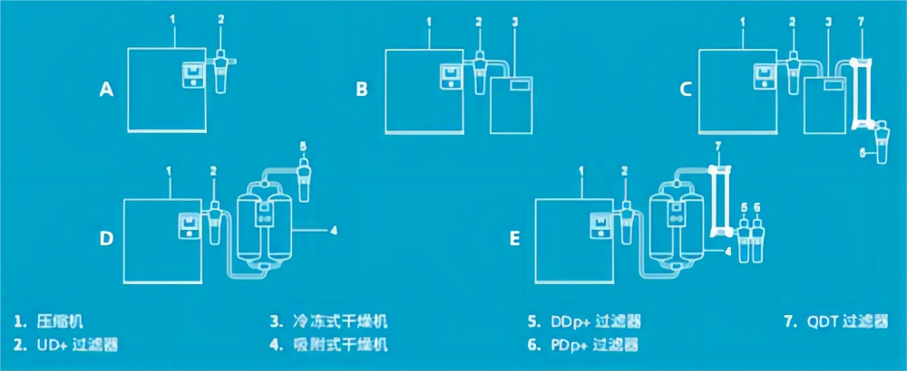 阿特拉斯·科普柯空壓機過(guò)濾器安裝順序圖